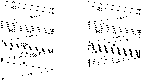 Picture showing concealed packet drops