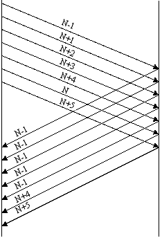 A picture showing a receiver reacting honestly to a probabilisitc test with D = 4