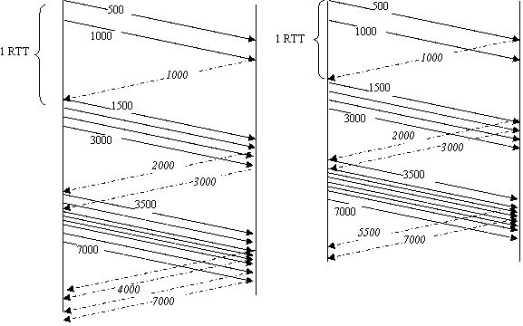 Picture showing optimistic acknowledgements