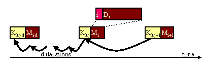 Immediate but network-dependent authentication