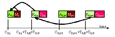 Low frequency message stream authentication