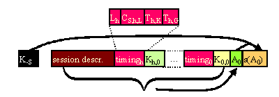 Timing declarations