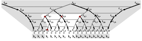 Binary hash chain-tree hybrid (zoomed out)