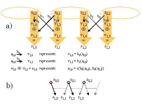 hash tree II elements