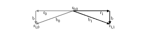 Two blinding functions for one