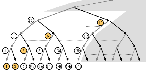 Hash chain-tree growth