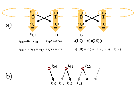 Hash chain-tree hybrid elements
