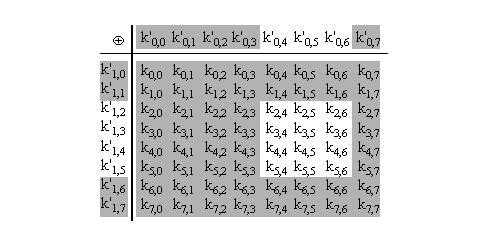 Multi-dimensional key sequences