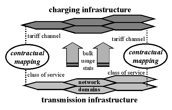 Zero bits for charging