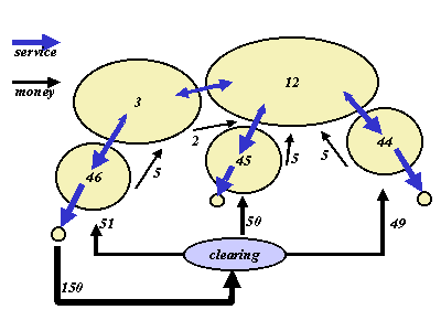 'End-to-end clearing' model