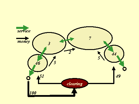 'End-to-end clearing' model