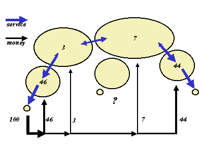 'Iterative clearing' model