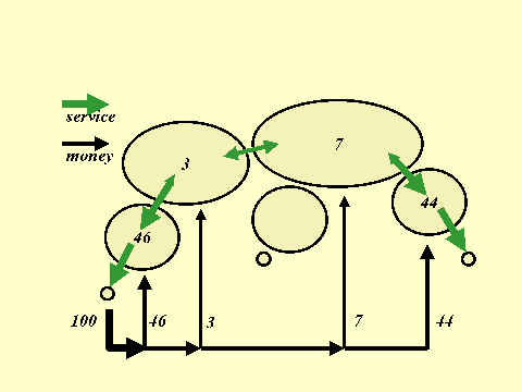 'Iterative clearing' model