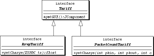 \begin{figure}
\begin{center}
\epsfig {file=tariffUML.ps,scale=0.65}\end{center}\end{figure}