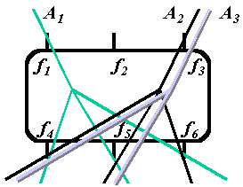 Aggregation & De-aggregation